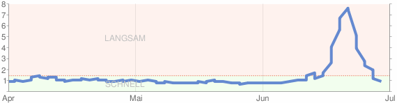  Photo: /blogData/files/wmt-website-leistung.png 