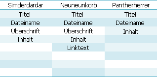  Bild: blogData/files/Wo_die_Keywords_eine_Rolle_spielen.png 